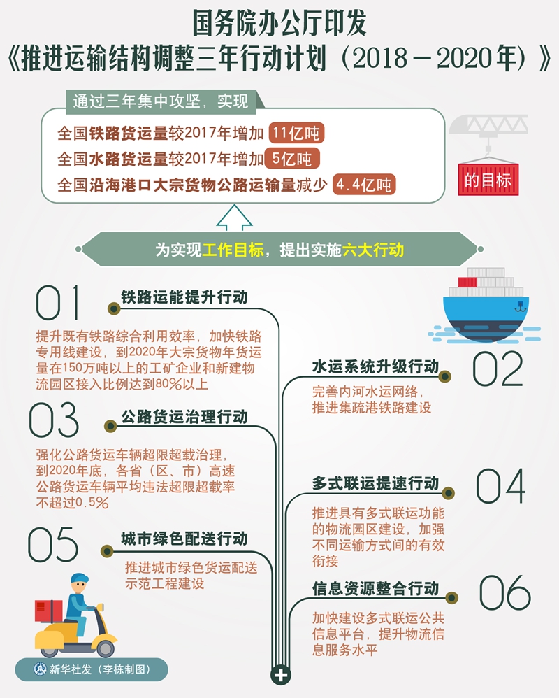 国务院印发 深入实施以人为本的新型城镇化战略五年行动计划