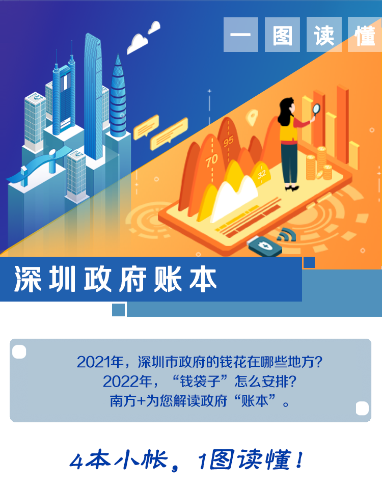 2021年深圳市财政预算执行情况的图解