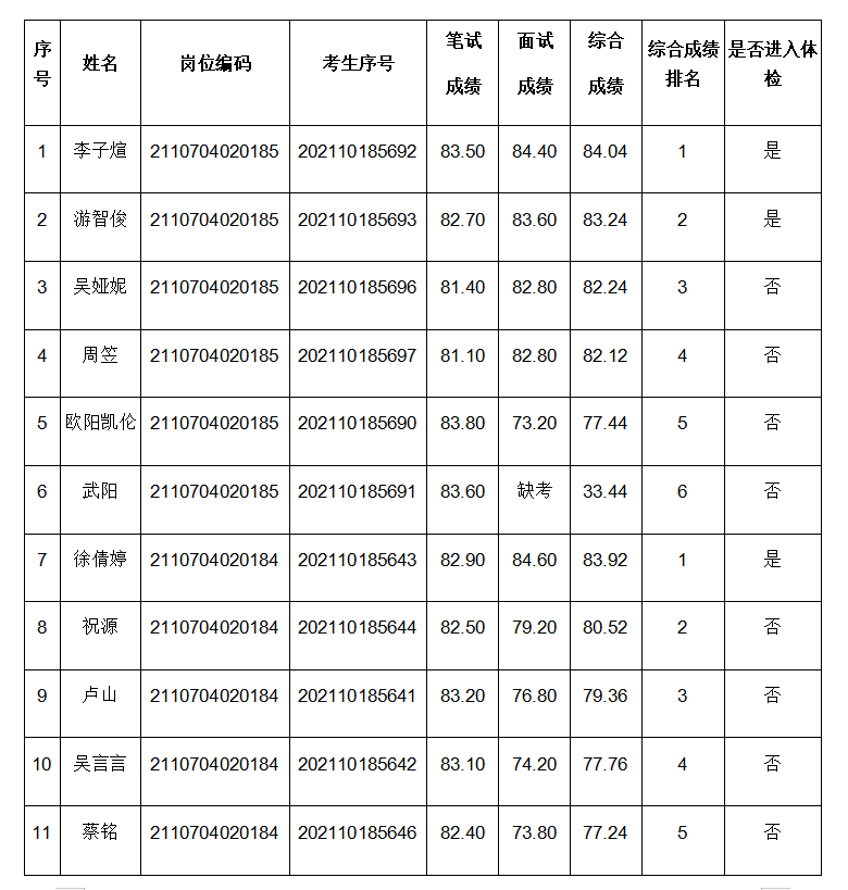 微信截图_20211201163139.png