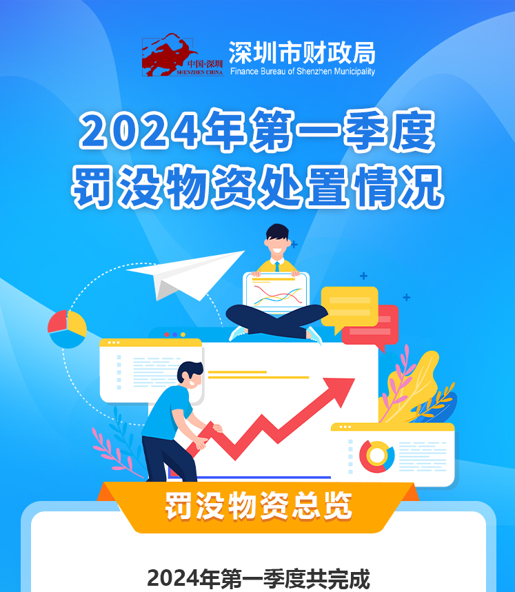 2024年第一季度罚没物资处置情况