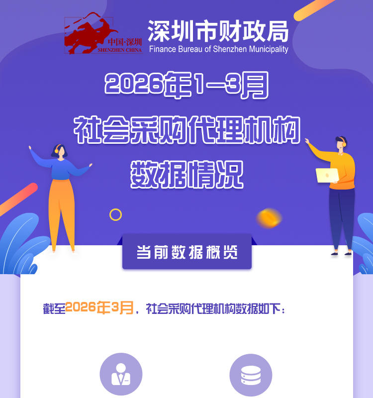 2026年1-3月社会采购代理机构数据情况