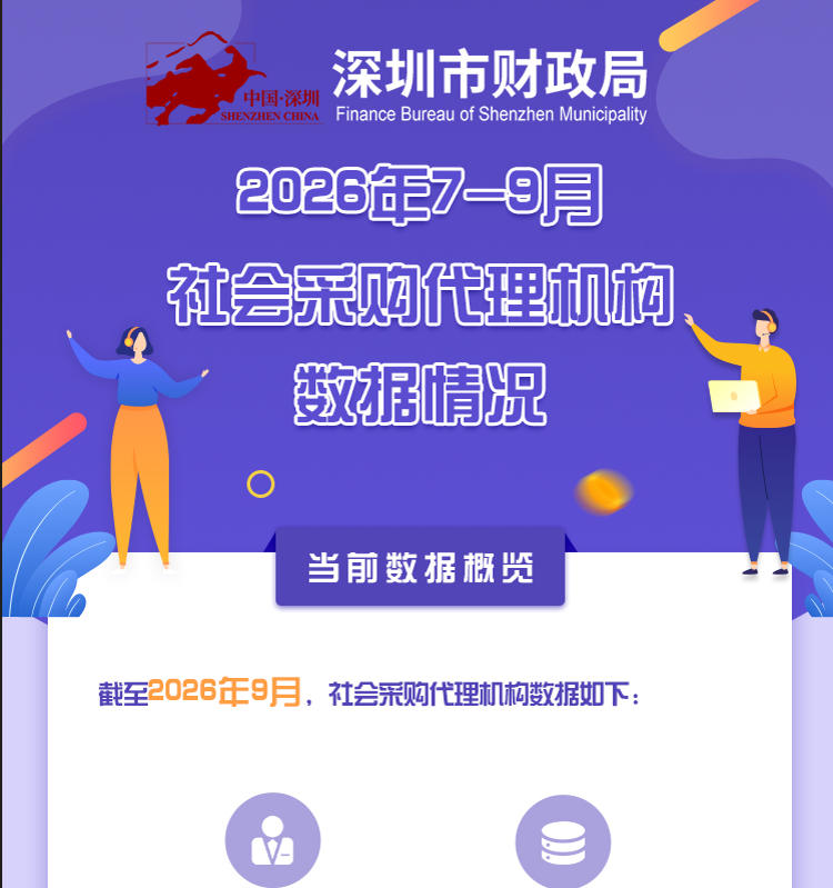 2026年7-9月社会采购代理机构数据情况